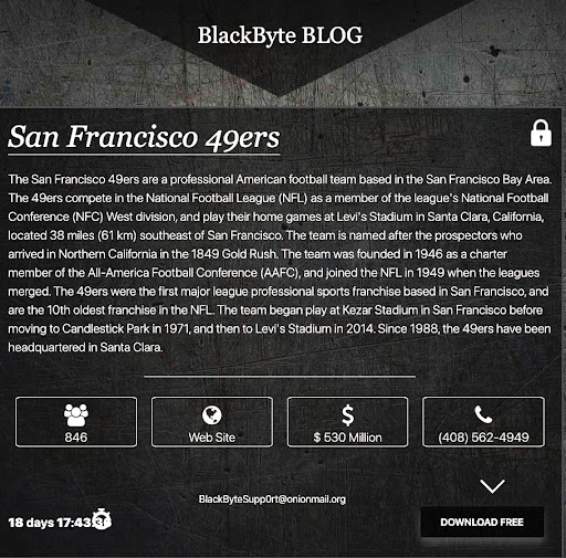 TTPs used by BlackByte Ransomware Targeting Critical Infrastructure